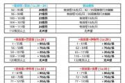 魔力百科新手快速成长攻略 轻松打怪