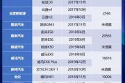 魔力宝贝私服副本掉落装备概率全解析