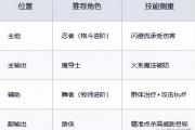 魔力宝贝私服最强组合搭配推荐