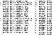 魔力宝贝经典角色技能全解析