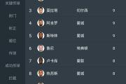 魔力宝贝战士PK攻略如何轻松获胜