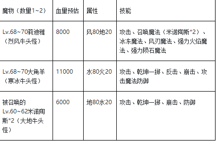 魔力宝贝私服副本掉落地图推荐 获取极品装备的途径